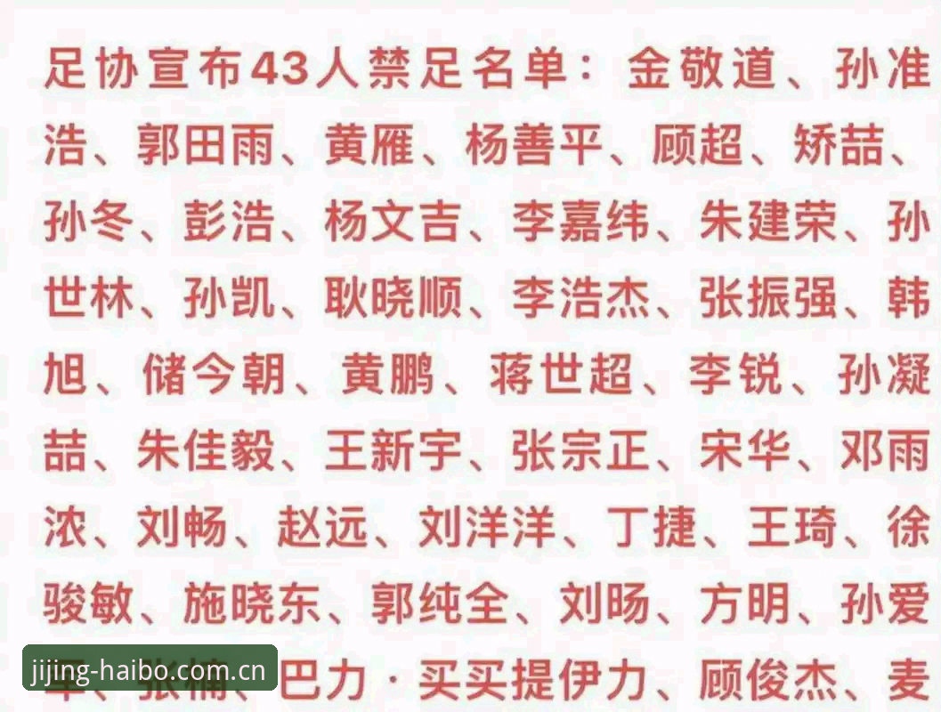 足协第三批禁足名单最新动态：终身禁足与五年禁足全面曝光